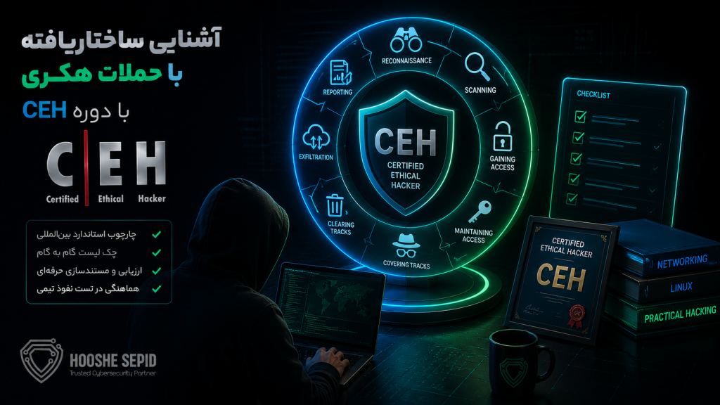 نمایی مفهومی از دوره CEH و یادگیری ساختاریافته حملات هکری شامل مراحل شناسایی، اسکن، بهرهبرداری و ارزیابی امنیت در تست نفوذ