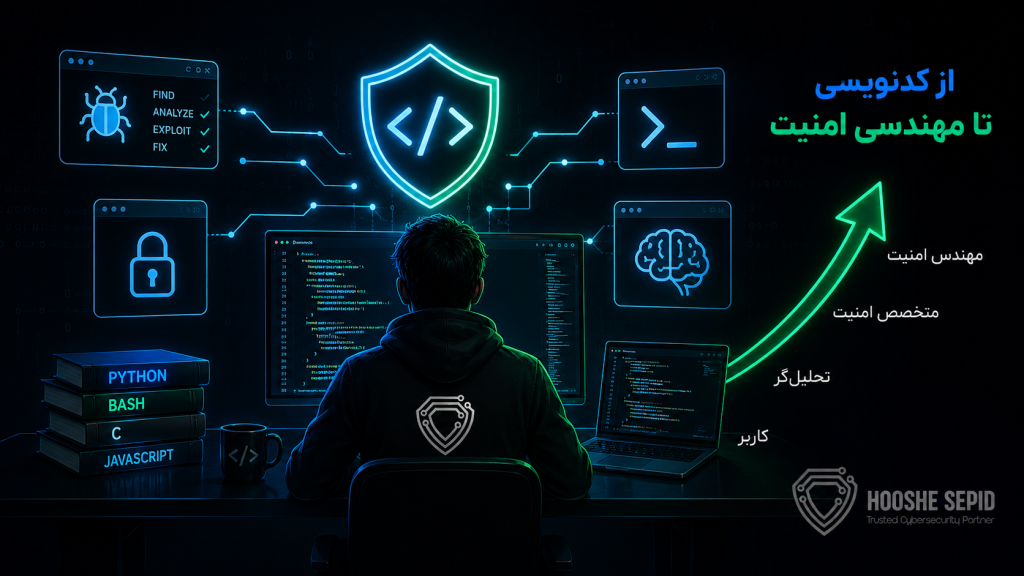 نمایی مفهومی از یادگیری برنامهنویسی پایتون برای متخصصان امنیت سایبری شامل تحلیل کد، توسعه ابزارهای امنیتی، اسکریپتنویسی و تست نفوذ