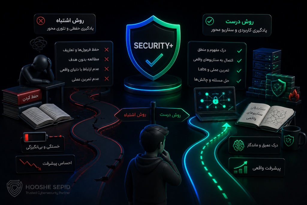 چگونه Security+ را به شکل اصولی و کاربردی یاد بگیریم؟ تصویری مفهومی از دانشجوی دوره CompTIA Security Plus که در شروع ید گیری است و باید بین روش درست و روش اشتباه یادگیری یکی را انتخاب کند.
