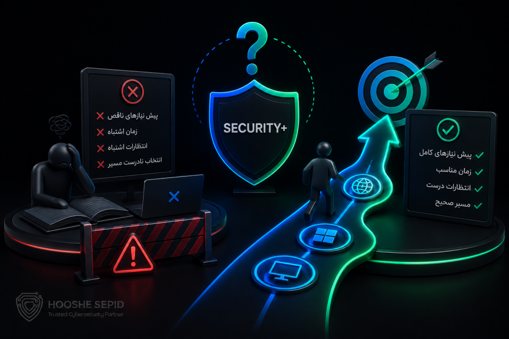 Security+؛ آیا زمان شروع این دوره برای شما مناسب است؟ تصویر مفهومی درباره اینکه دوره security plus برای چه کسانی مناسب است و برای چه افرادی مناسب نیست