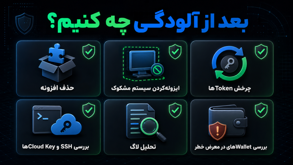 چک لیست واکنش امنیتی پس از نصب افزونه مخرب محیط توسعه