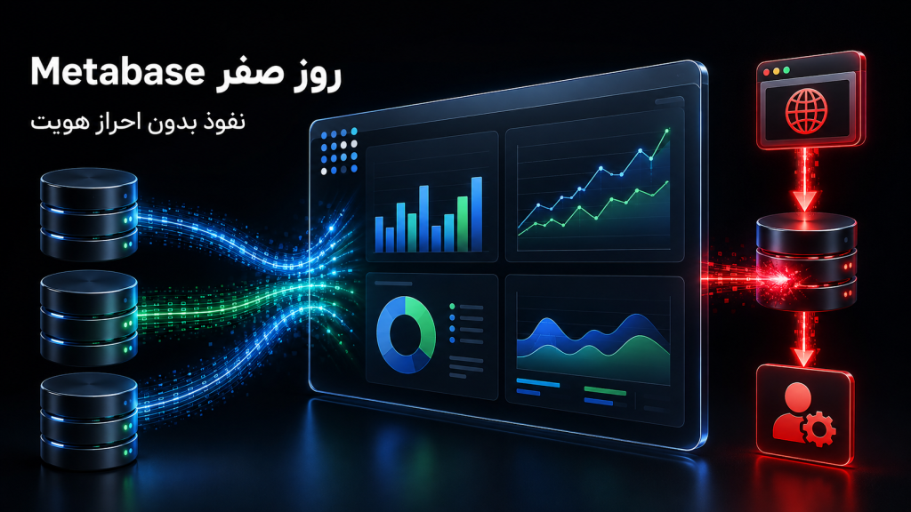 زنجیره حمله SQL Injection در Metabase تا دسترسی Administrator
