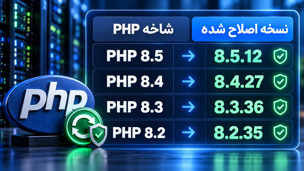 نسخه های اصلاح شده PHP برای CVE-2026-109618 و CVE-2026-109619
